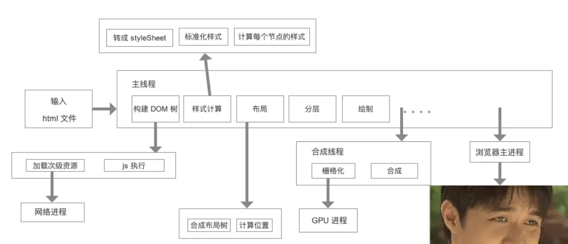 image-20220321101325689