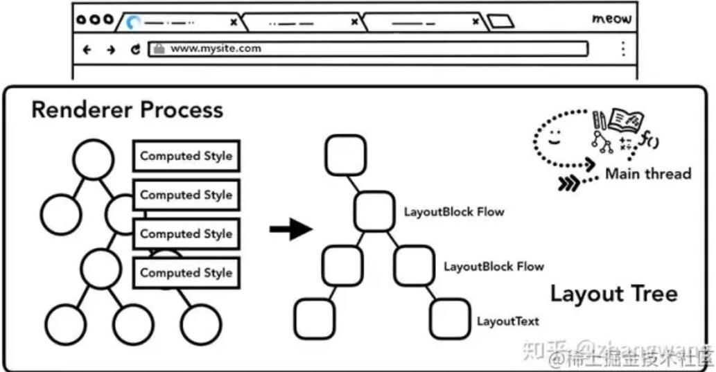 image-20220321101723642