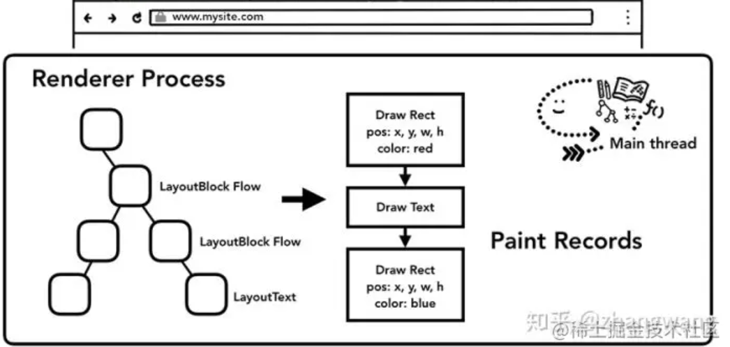 image-20220321102123565